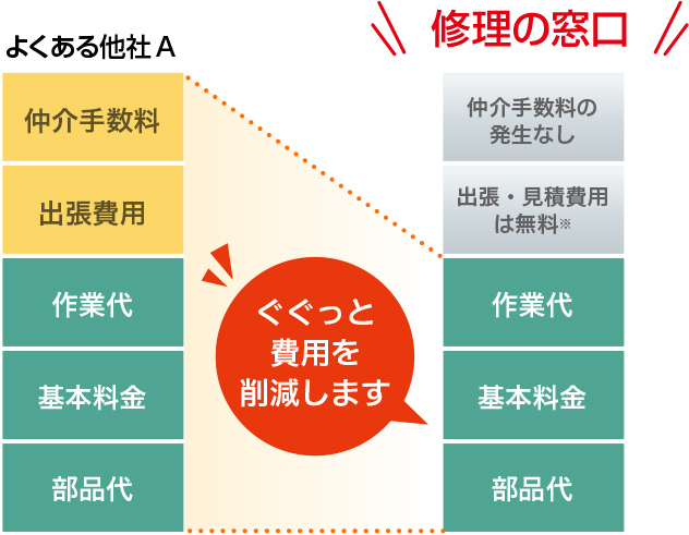 盗聴器 調べ方・盗聴器調査・盗聴器・調査・盗聴器 探し方・盗聴器 発見 業者・盗聴器 見つけ方・盗聴器 確認・盗聴器調査の窓口・盗聴器 調べる・盗聴器 チェック・発見